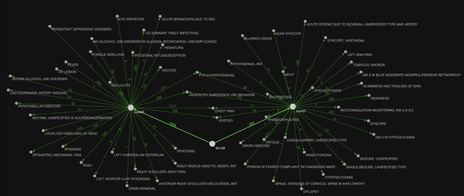 Interconnected healthcare data